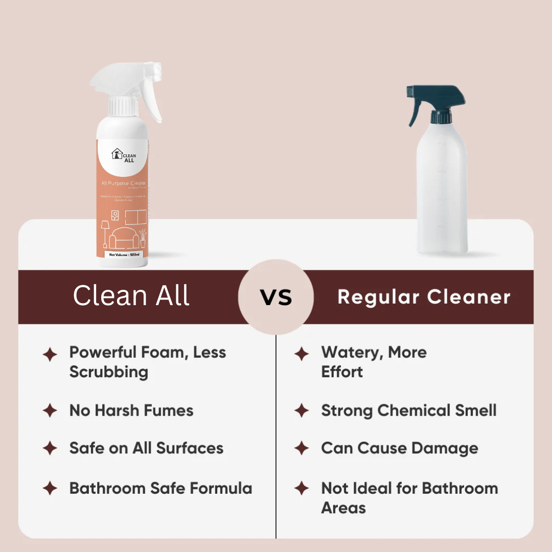 ALL PURPOSE CLEANER - (500 ml)