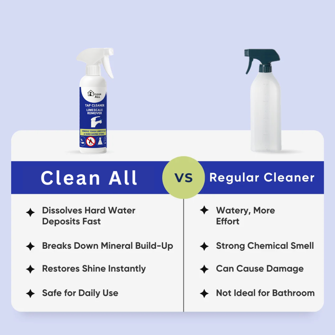 LIMESCALE REMOVER AND METAL CLEANER - (500ml)