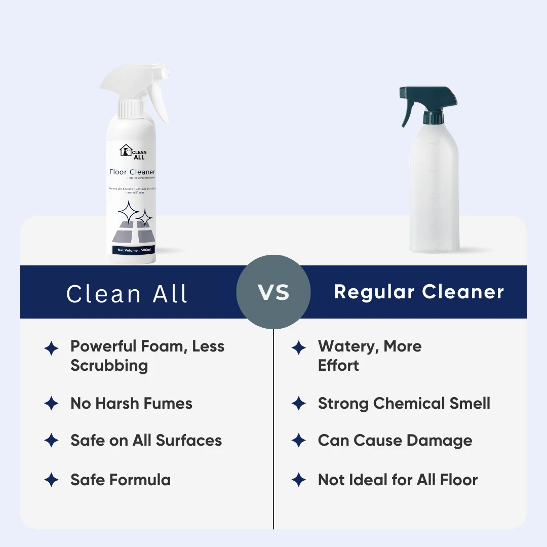 FLOOR CLEANER - (500ml)