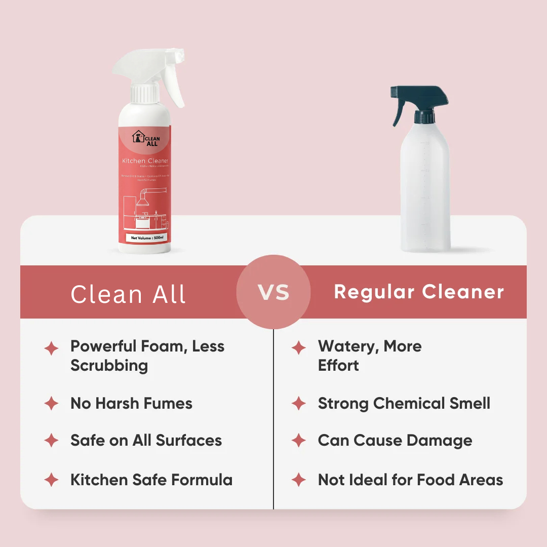 KITCHEN CLEANER - (500ml)